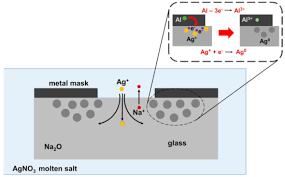 A maximum of three stars means that. Applied Sciences Free Full Text Towards A Glass New World The Role Of Ion Exchange In Modern Technology Html