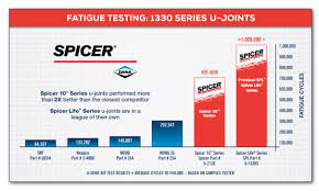 Precision U Joints Size Chart Www Bedowntowndaytona Com