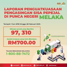 @inproceedings{faizal2013sikappb, title={sikap pengguna buang sisa pepejal punca banjir kilat}, author={w. Apa Khabar Orang Melaka Tahniah Admin Ucapkan Atas Pencapaian Dalam Laporan Penguatkuasaan Pengasingan Sisa Pepejal Di Punca Yang Mencatat Jumlah Kompoun Yang Rendah Iaitu Rm700 Daripada 97 310 Bilangan Premis Yang Diperiksa Ayuh