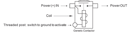 Coil switching gives rise to overvoltages which have adverse effects on the electronic devices, insulators and, more generally, on component lifetime. Aircraft Wiring