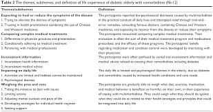 Zhongping duan yuanyuan kong jie zhang huimin guo. Exploring The Experiences Of Older Chinese Adults With Comorbidities I Ppa
