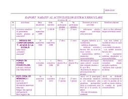 Tipul, continutul si dimensiunea unui raport variaza rapoartele scrise pot fi documente narative detaliate, care sa contina materiale pertinente. Doc Raport Narativ Al Activitatilor Extracurriculare Ioana Popescu Academia Edu