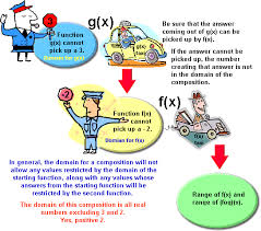 Composition Of Functions Domains Math Tutor Composition Math