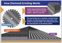 Diamond Grinding Pavement Treatment | Department of ...