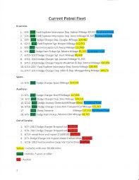 Image result for Smokestone 2013 Fleet