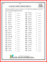Multiplication Drill Sheets 3rd Grade Multiplication Math Worksheets Third Grade Math