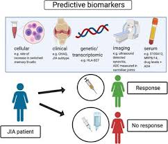 Adam & farahtak tahu antara dua 15. Frontiers Biomarkers Of Response To Biologic Therapy In Juvenile Idiopathic Arthritis Pharmacology