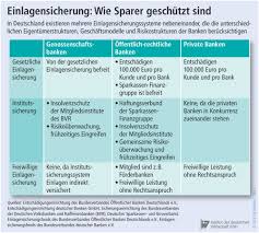 Mit Einer Pleite Fing Alles An Iwd De