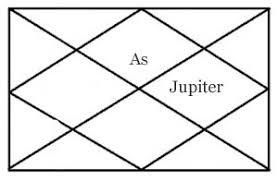 jupiter in tenth house of horoscope