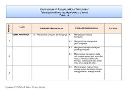 Aturcara yang mengurus dan menyokong sumber operasi sistem dan rangkaian komputer. Pdf Rpt Tmk Tahun 4 Abd Rahim Academia Edu