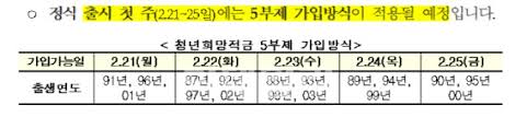 청년희망적금 미리보기는 만 19세~만 34세 청년을 대상으로 신한 쏠(sol)을 통해 신한 청년희망적금 가입대상 여부를 사전에 미리 확인 할 수 있는 서비스 . 5ddtjjcabqdn9m