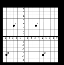 Koordinat9.1 mengaplikasi koordinat pada sukuan pertama.(i)menentukan jarak mengufuk dan jarak mencancang antara dua titik. Kumpulan Soal Dan Kunci Jawaban Uts Semester 2 Kelas 6 Sd Mi Matematika Pilihan Ganda Essay Halaman All Tribunnewsmaker Com