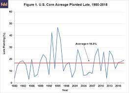 Our ear measures 18 rows around and 32 kernels long. Late Planting And Projections Of The 2019 U S Corn Yield Farmdoc Daily