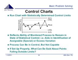 Paynter Chart Wiki Bedowntowndaytona Com