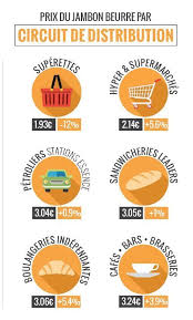 Epingle Sur Consommation