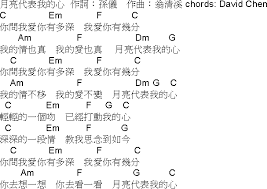 Learn vocabulary, terms and more with flashcards, games and other study tools. æœˆäº®ä»£è¡¨æˆ'çš„å¿ƒ David Ukuleleå¤å¨å¤·å‰ä»– çƒå…‹éº—éº— éš¨æ„çª©xuiteæ—¥èªŒ Ukulele Songs Ukulele Songs