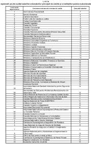 .a salariilor bugetarilor, pe modelul 2010 al crizei economice, ministrul finanțelor a răspuns că întrebat dacă acestă solidaritate înseamnă si tăierea salariilor, el a precizat că „sunt multe forme de nicolae 1 aprilie 2020 la 2:13 pm. In Ce Zile Ale Lunii Isi Primesc Salariul Bugetarii