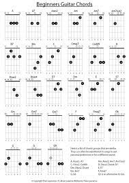10 Chord Progressions In The Key Of D Minor For Guitar And Ukulele Learn Guitar For Free Guitar Chords Learn Guitar Chords Guitar Tabs Songs