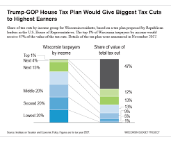 what the details of the trump house gop tax plan mean for