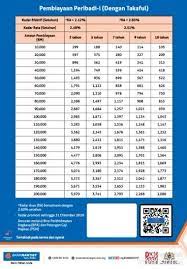 Pindahan gaji ke bank rakyat. Personal Financing Bank Rakyat Home Facebook