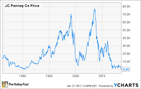 1 big reason i just bought more j c penney stock the