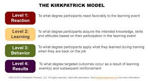Our Philosophy Return On Expectations Kirkpatrick Model Training Evaluation Four Levels Kirkpatrick Model Training Evaluation Mentor Program