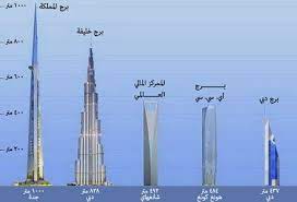 الشروع في بناء برج المملكة أطول برج في العالم wind turbine utility pole turbine