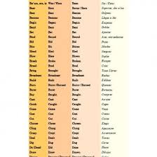 Sunt in urma cu noutatile in domeniu. Curso De Ingles 7l5r8ew75dqk