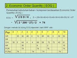 Contoh soal congratulation pilihan ganda beserta jawabannya contoh soal pilihan ganda bahasa inggris dan jawabannya kelas x semester 2 berikut ini berisikan. 5 Material Requirement Planning 2 Mrp Ppt Download