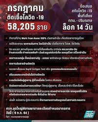 เคาะ 'ล็อกดาวน์' 14 วัน นายกฯ ประกาศไม่รับเงินเดือน 3 เดือน. 52s8cio5sgfaqm