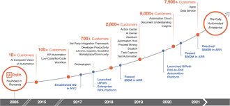Large screen televisions are a great addition to any home theater system, no matter if you enjoy watching sports on game day, movies with the family or challenging your friends in video games. Uipath Stock The Journey Towards Full Automation Nyse Path Seeking Alpha
