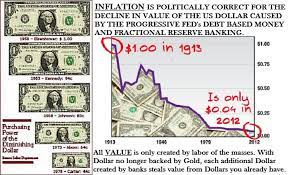 Graphic Illustration Of Theft Of Value From Masses Via Fractional Reserve Banking And Debt Based Money Banking Money Debt