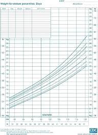 child height weight online charts collection