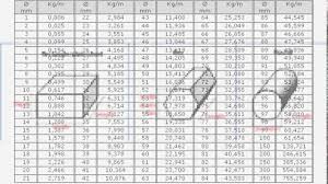 Structural Steel Weight Calculator How To Calculate Weight