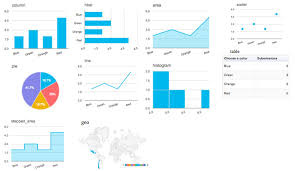 Create Charts And Graphs From Wordpress Forms Formidable Forms