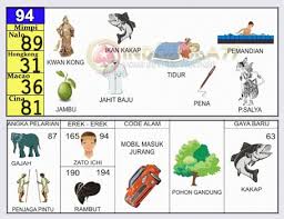 Erek erek ikan lele >>hai sobat situs seribu mimpi dot xyz semua dimana saja kalian berada, kesempatan yang bagus kali ini kita akan bahas secara lengkap mengenai erek erek ikan lele atau angka ikan lele dan makna mimpi mengenai ikan lele di buku mimpi erek erek kode alam dan nomor tafsiran 2d 3d 4d, pelarian, … Erek Erek Gambar Ikan Nila Ikan Info