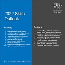 Innovation Skills For The Future Insights From Research Reports Innovation Training Design Thinking Workshops