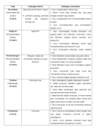 In sha allah di sini akan dikemaskini sentiasa. Rph Matematik Tahun 5 Kssr