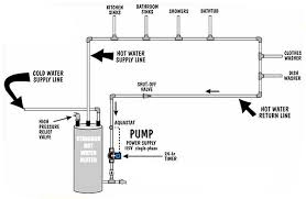 Circulation pumps often create bubbles in the water line. Hot Water Circulating Pump Wiring Diagram 63 Corvair Wiring Diagram Wirediagram Yenpancane Jeanjaures37 Fr