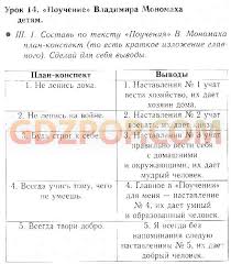 ответы к самостоятельным и контрольным работам по математике 6 класс Kontrolnye Raboty Po Biologii 9 Klass Ponomaryova Dig Nah