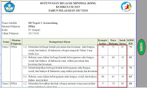 Berikut admin share posting ten. Download Kkm Kelas 4 Kurikulum 2013 Terbaru 2017 File Edukasi