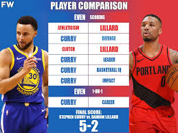 Giannis antetokounmpo height, weight, age, girlfriends, family, biography & more. Full Player Comparison Stephen Curry Vs Damian Lillard Breakdown Fadeaway World