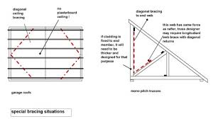 Design a typical steel truss girder to support the roof of the office building shown below. The Seven Deadly Sins Of Trussed Rafter Construction Part 1 Local Architects Direct