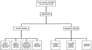 Chapter Iv Developments In 1941