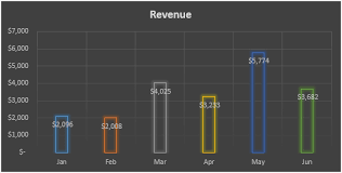 Change Chart Style In Excel How To Change The Excel Chart