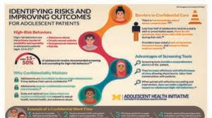 Image result for Adolescent Health
