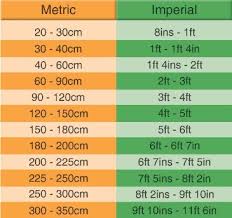 Imperial To Metric Conversion Chart And Guide Hedges Direct Uk