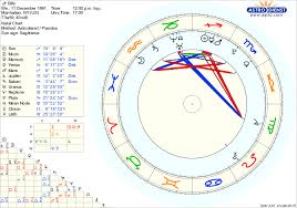 Natal Chart 2019