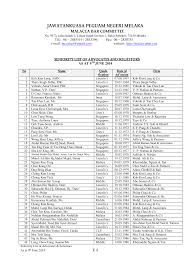 Mimirahayu haniff heng & partners is a syarikat guaman based in petaling jaya, selangor. Http Malaccabar Org Wp Content Uploads 2012 05 Seniority List Of Advocates Solicitors As At 9th June 2014 Pdf