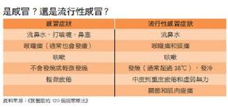 Jun 27, 2021 · （中央社記者江慧珺、陳婕翎台北27日電）美國示警，接種mrna疫苗，可能出現心肌炎與心包膜炎副作用。指揮中心今天表示，美國類似案例發生率僅. é¡žæµæ„Ÿæ˜¯ä»€éº¼ ä¸€æ¬¡äº†è§£é¡žæµæ„Ÿç—‡ç‹€ æ²»ç™‚ä»¥åŠå¦‚ä½•é é˜² åº·å¥çŸ¥è­˜åº«